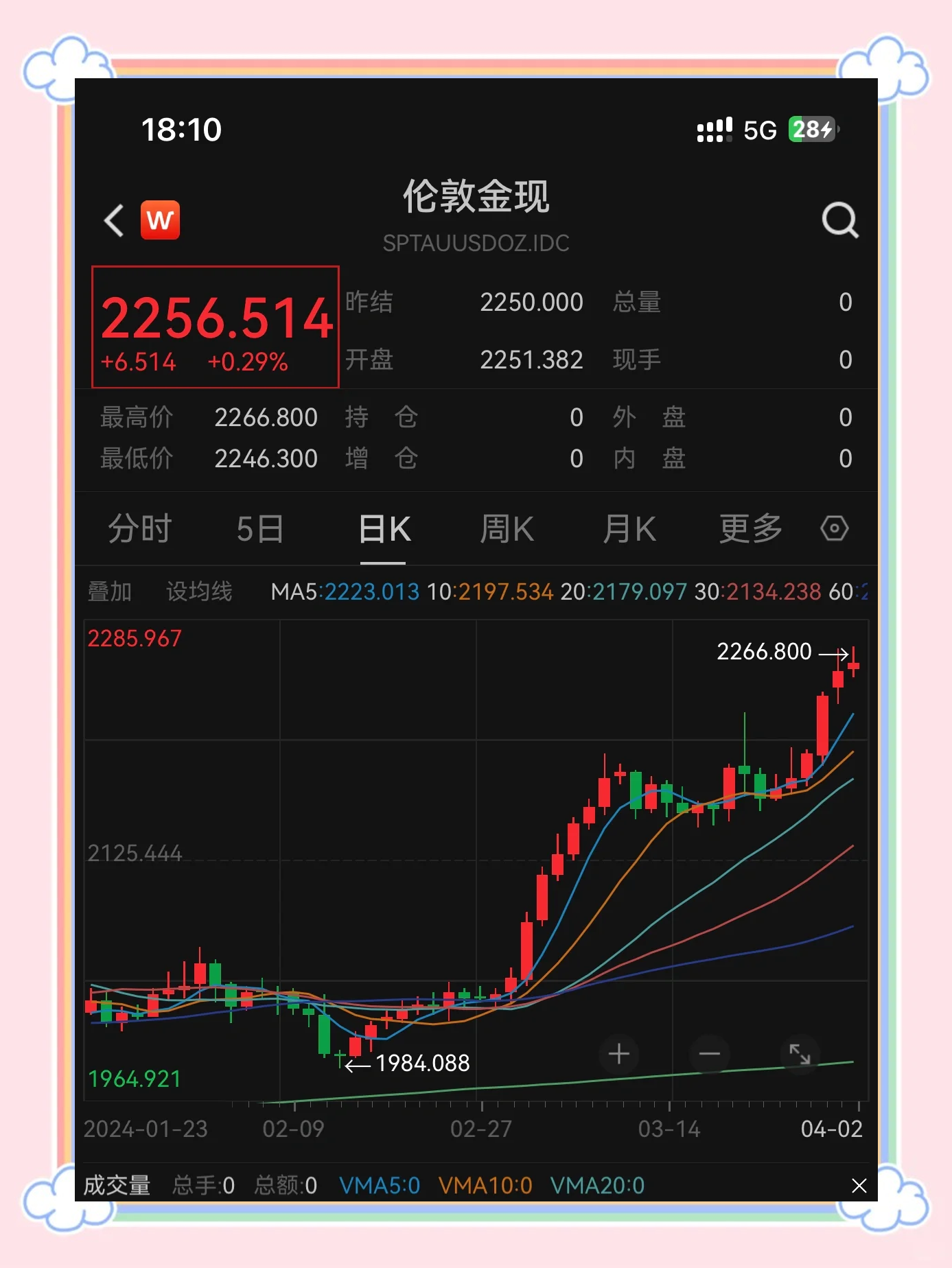 包含TON冲破27.54美元大关，牛市是否已来临？的词条